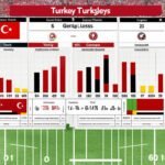 turkey national football team vs georgia national football team stats